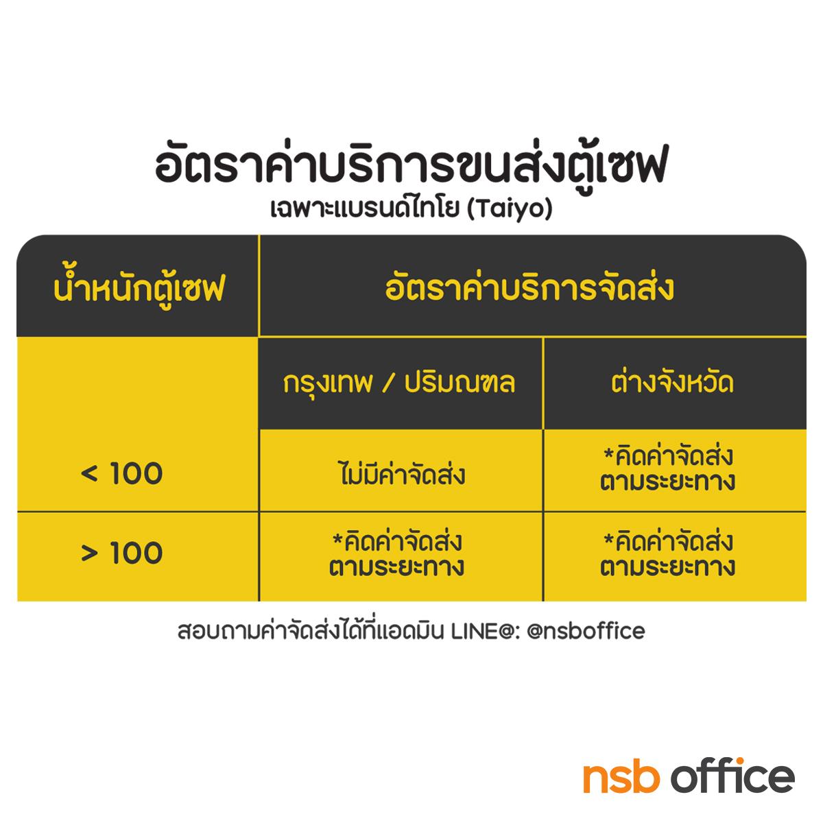 ตู้เซฟ Taiyo ระบบดิจิตอล จอสัมผัส 250 กก.  รุ่น DTS 127 K2D  2 กุญแจ 1 รหัส