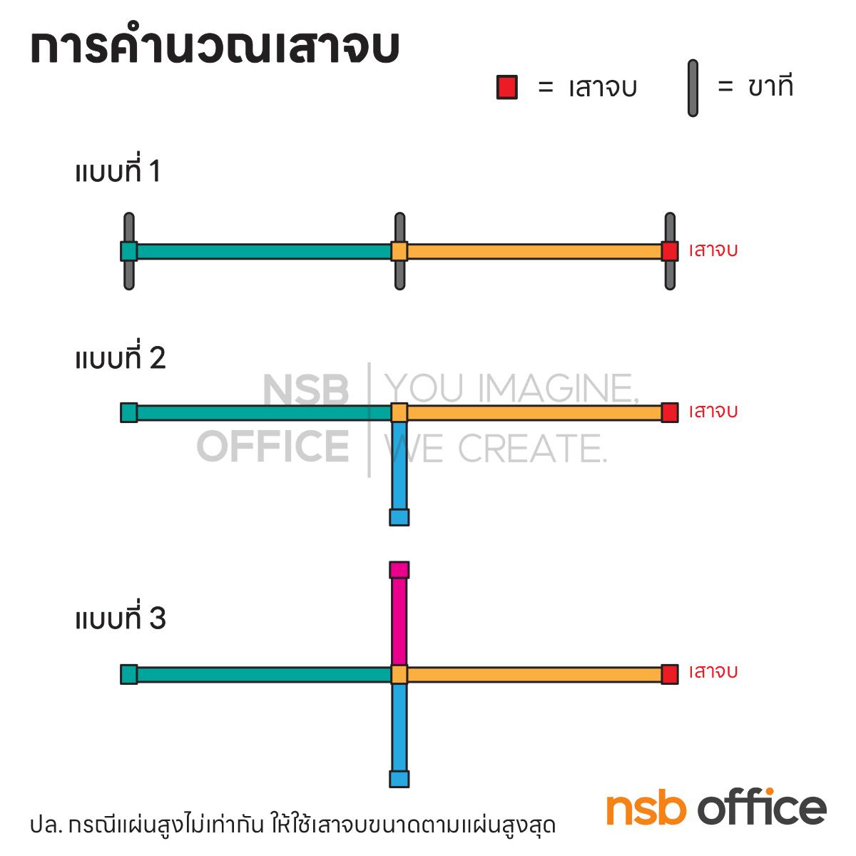 พาร์ทิชั่น NSB ครึ่งทึบครึ่งกระจกฝ้าสี Two Tone พร้อมเสาเริ่ม  สูง 120 cm. 