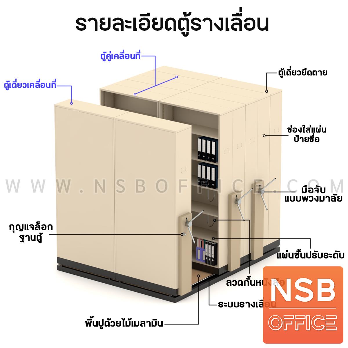 ตู้รางเลื่อนแบบพวงมาลัย 2 ตอน  200D cm ขนาด 6 ,8 ,10 ,12 ,14 ,16 ตู้ 