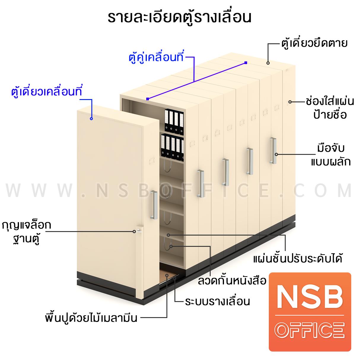 ตู้รางเลื่อนแบบมือผลัก   121.7D cm ขนาด 4, 6, 8, 10, 12, 14, 16 ตู้ สำหรับแฟ้ม A4 