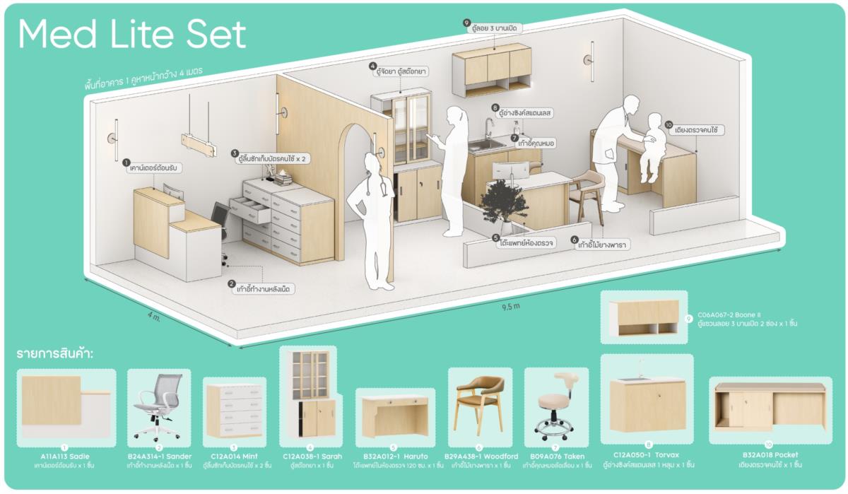  เซ็ตเปิดคลินิก