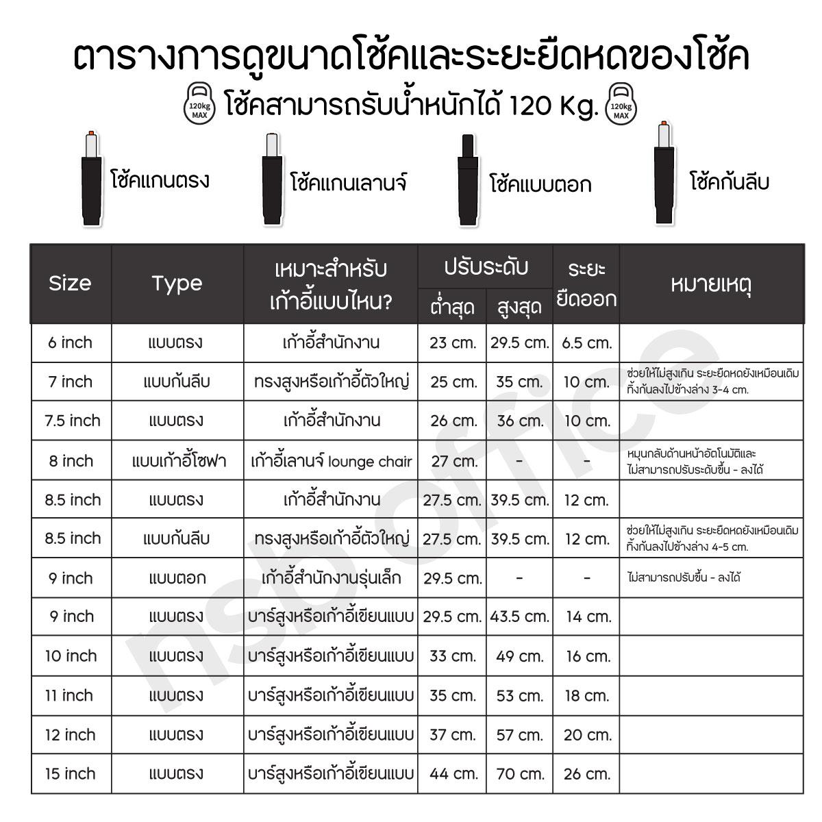 โช๊คแก๊สเก้าอี้บาร์สูง  ขนาด 9, 10, 11, 12, 15 นิ้ว สำหรับเก้าอี้บาร์สูงหรือเก้าอี้เขียนแบบ
