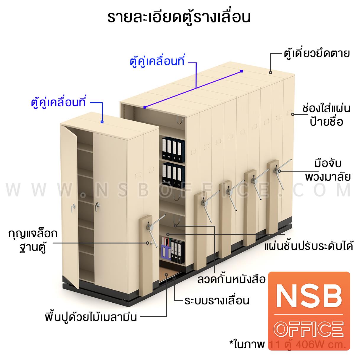 ตู้รางเลื่อนแบบพวงมาลัย 1 ตอน  121.7D cm ขนาด 5 ,7 ,9 ,11 ,13 ,15 ตู้  สำหรับแฟ้ม A4 