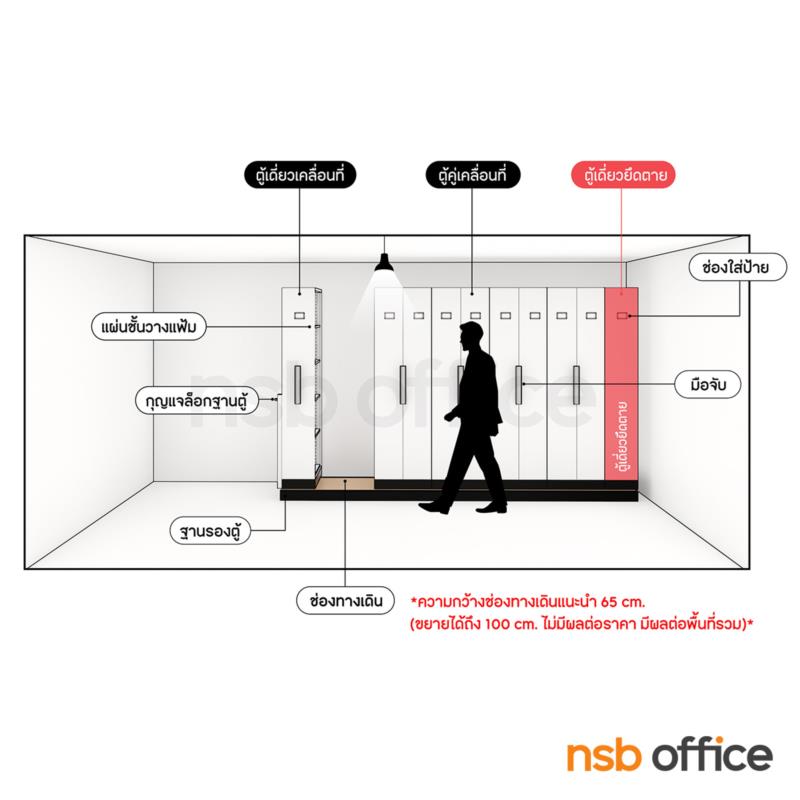 ตู้รางเลื่อนแบบมือผลัก 1 ตอน  122D cm ขนาด 4, 6, 8, 10, 12, 14, 16 ตู้  (มาตรฐาน มอก. 2560)