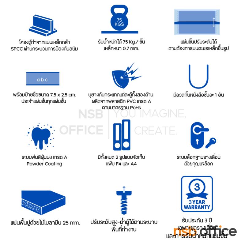 ตู้รางเลื่อนแบบพวงมาลัย 1 ตอน  122D cm ขนาด 5, 7, 9, 11, 13, 15 ตู้  (มาตรฐาน มอก. 2560)