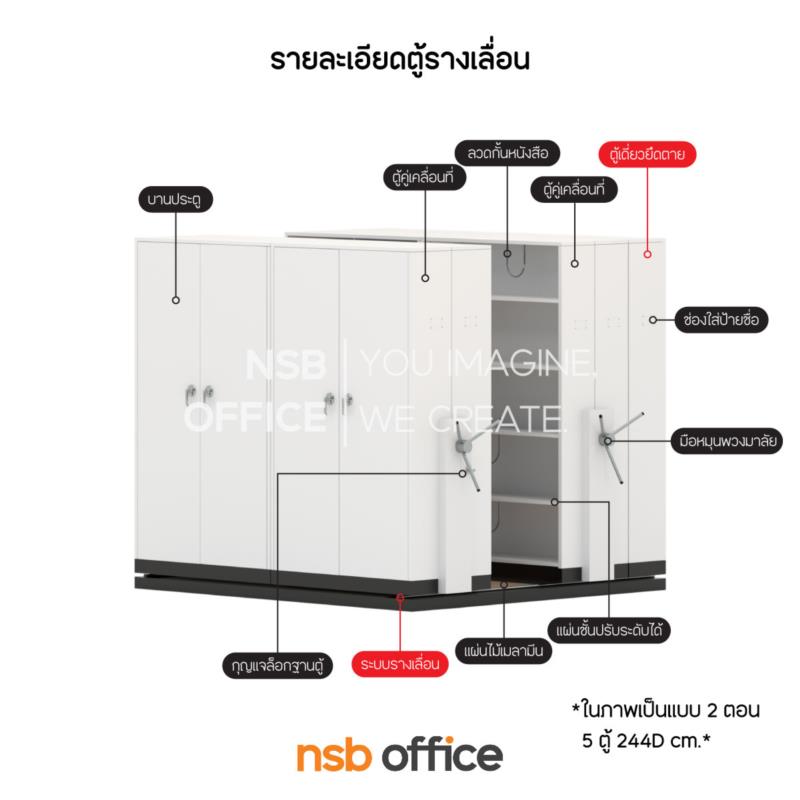 ตู้รางเลื่อนแบบพวงมาลัย 2 ตอน   244D cm ขนาด 5,7,9,11,13,15 ตู้  (มาตรฐาน มอก. 2541)
