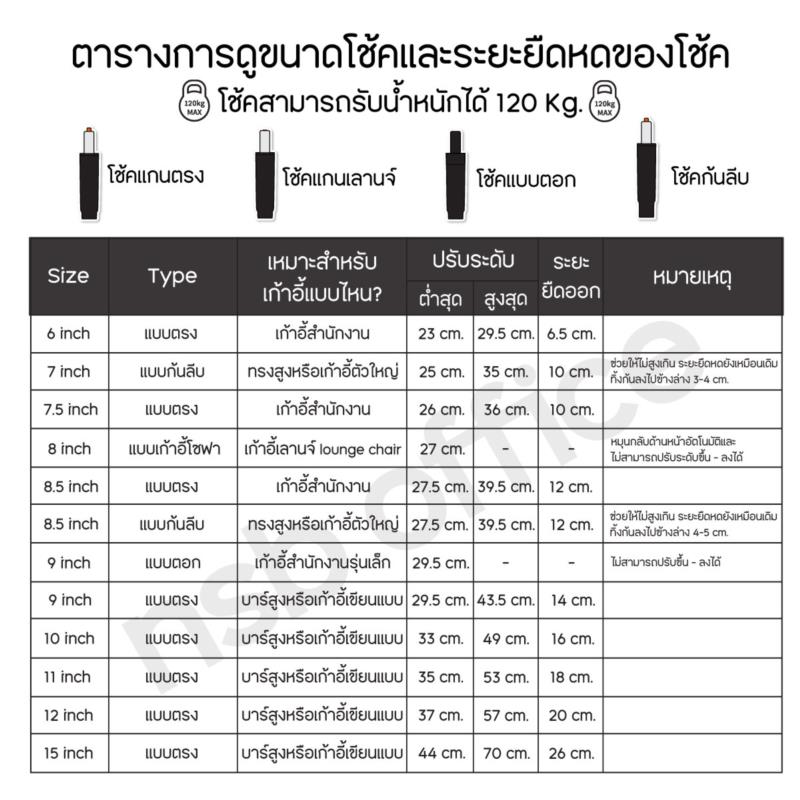แกนเก้าอี้โซฟาเลานจ์ หมุนกลับด้านหน้าอัตโนมัติ รุ่น Lounge ขนาด 8 นิ้ว (ปรับขึ้นและลงไม่ได้)