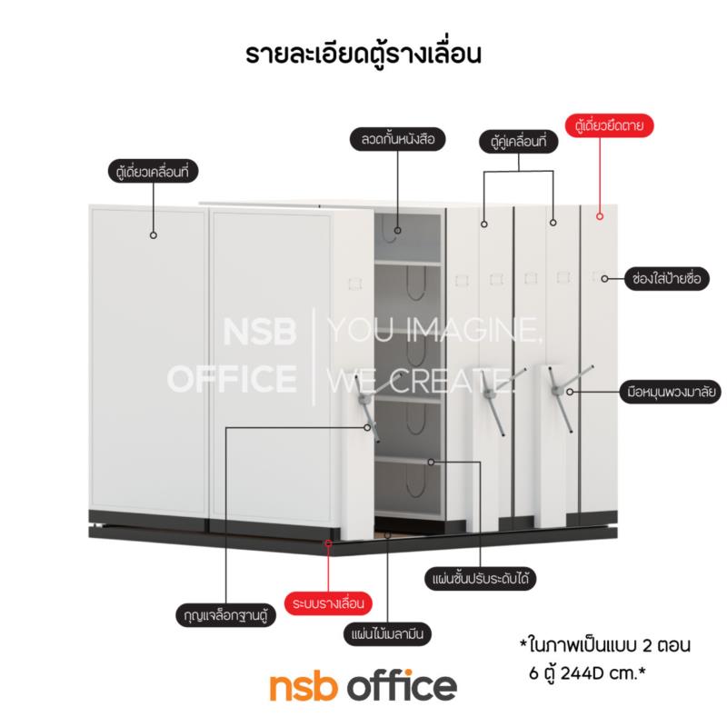 ตู้รางเลื่อนแบบพวงมาลัย 2 ตอน  244D cm ขนาด 6, 8, 10, 12, 14, 16 ตู้ (มาตรฐาน มอก. 2560)