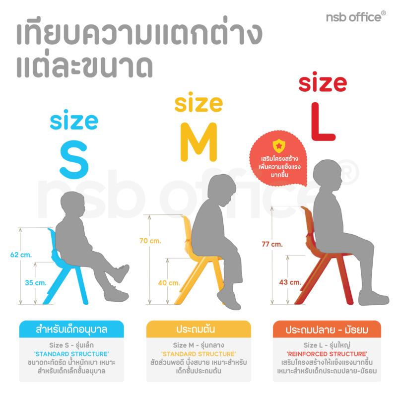 เก้าอี้พลาสติกสำหรับเด็ก รุ่น Cedar (ซีดาร์)  มี 3 ขนาด S/M/L 
